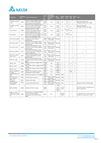 H48SC28016NNFH Datasheet Page 13