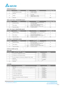 H48SC28016NNFH Datasheet Page 14