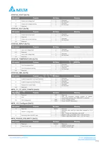 H48SC28016NNFH Datasheet Page 15