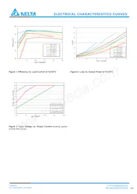 H60SB0A050NRDC Datasheet Pagina 4