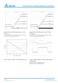 H60SB0A050NRDC Datenblatt Seite 5