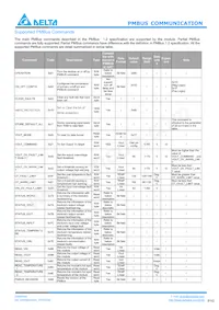 H60SB0A050NRDC Datasheet Pagina 10