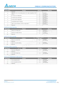 H60SB0A050NRDC Datasheet Pagina 12