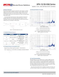 HPH-12/30-D48N-C Datasheet Pagina 12