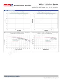 HPQ-12/25-D48NBL1-C數據表 頁面 6