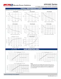 HPR102C Datasheet Page 3