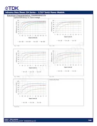 I3A4W005A150V-001-R 데이터 시트 페이지 7