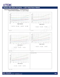 I3A4W005A150V-001-R Datasheet Pagina 8