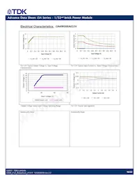 I3A4W005A150V-001-R 데이터 시트 페이지 10