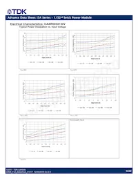 I3A4W005A150V-001-R Datasheet Page 14