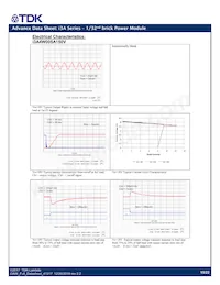 I3A4W005A150V-001-R 데이터 시트 페이지 15