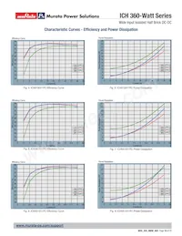 ICH0513V1PC Datasheet Pagina 10