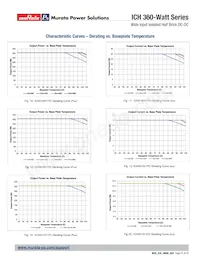 ICH0513V1PC Datenblatt Seite 11