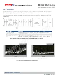 ICH0513V1PC Datasheet Page 15