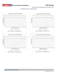 ICQ0120V1PC數據表 頁面 17