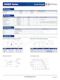 IMM0524S3V3 Datasheet Page 3