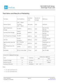 IN-C33BTLR Datasheet Page 14