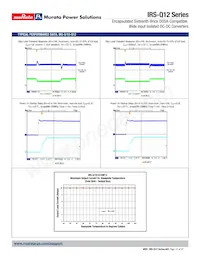 IRS-3.3/15-Q12N-C 데이터 시트 페이지 12