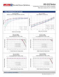 IRS-3.3/15-Q12N-C 데이터 시트 페이지 15