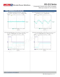 IRS-3.3/15-Q12N-C 데이터 시트 페이지 16