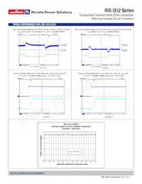 IRS-3.3/15-Q12N-C Datasheet Page 17