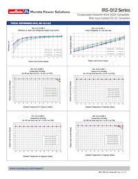 IRS-3.3/15-Q12N-C 데이터 시트 페이지 20