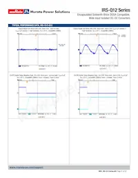 IRS-3.3/15-Q12N-C 데이터 시트 페이지 21