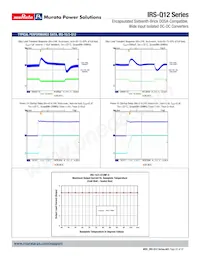 IRS-3.3/15-Q12N-C數據表 頁面 22