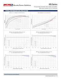 IRS-3.3/15-Q48PF-C Datasheet Pagina 5