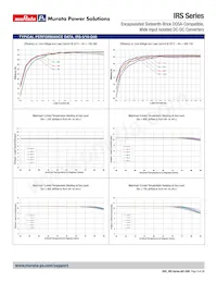 IRS-3.3/15-Q48PF-C Datasheet Page 9