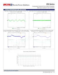 IRS-3.3/15-Q48PF-C 데이터 시트 페이지 11