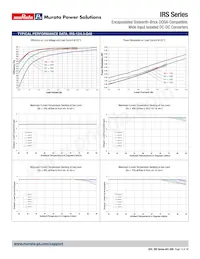 IRS-3.3/15-Q48PF-C Datenblatt Seite 14