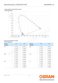 KB HAVPA1.12-UUVT-FKT1-20-R33-Z Datasheet Pagina 6