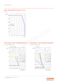 KP CSLNM1.F1.F1-5N5P-A Datenblatt Seite 12