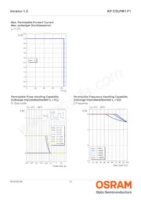 KP CSLPM1.F1-7P5Q-A Datasheet Page 12