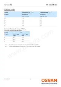 KR CSLNM1.23-8K8L-24 Datasheet Pagina 5