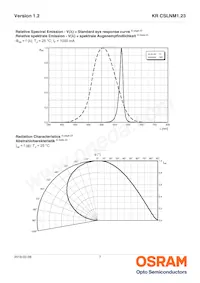 KR CSLNM1.23-8K8L-24 Datasheet Pagina 7