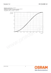 KR CSLNM1.23-8K8L-24 Datasheet Pagina 8