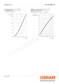 KR CSLNM1.23-8K8L-24 Datasheet Pagina 9