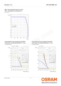 KR CSLNM1.23-8K8L-24 Datasheet Pagina 11