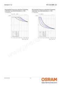 KR CSLNM1.23-8K8L-24 Datasheet Page 12