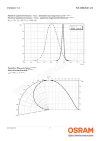 KS DMLN31.23-FZHX-1-J3T3-200-R18-Z Datasheet Pagina 7