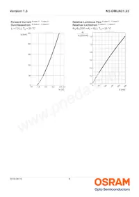 KS DMLN31.23-FZHX-1-J3T3-200-R18-Z Datasheet Page 8