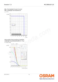 KS DMLN31.23-FZHX-1-J3T3-200-R18-Z Datasheet Page 10