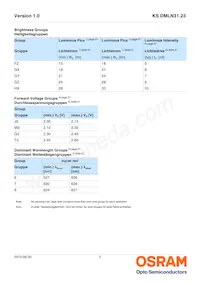 KS DMLN31.23-FZHX-68-J3T3-200-R18-Z Datasheet Pagina 5