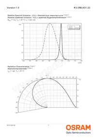 KS DMLN31.23-FZHX-68-J3T3-200-R18-Z Datasheet Page 7