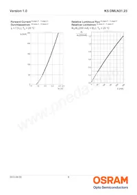 KS DMLN31.23-FZHX-68-J3T3-200-R18-Z Datasheet Page 8