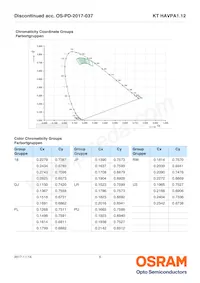 KT HAVPA1.12-BVCU-DJ18-20-R33-Z Datasheet Page 6