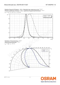 KT HAVPA1.12-BVCU-DJ18-20-R33-Z Datasheet Page 9