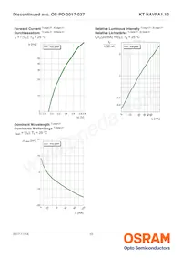 KT HAVPA1.12-BVCU-DJ18-20-R33-Z Datasheet Page 10